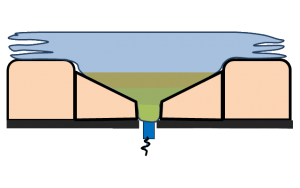 Expansion_Channel liquid levels free