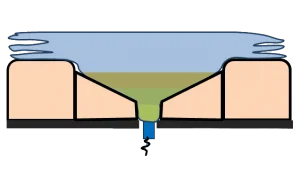Expansion Channel Liquid Levels Expansion Channel Liquid Levels