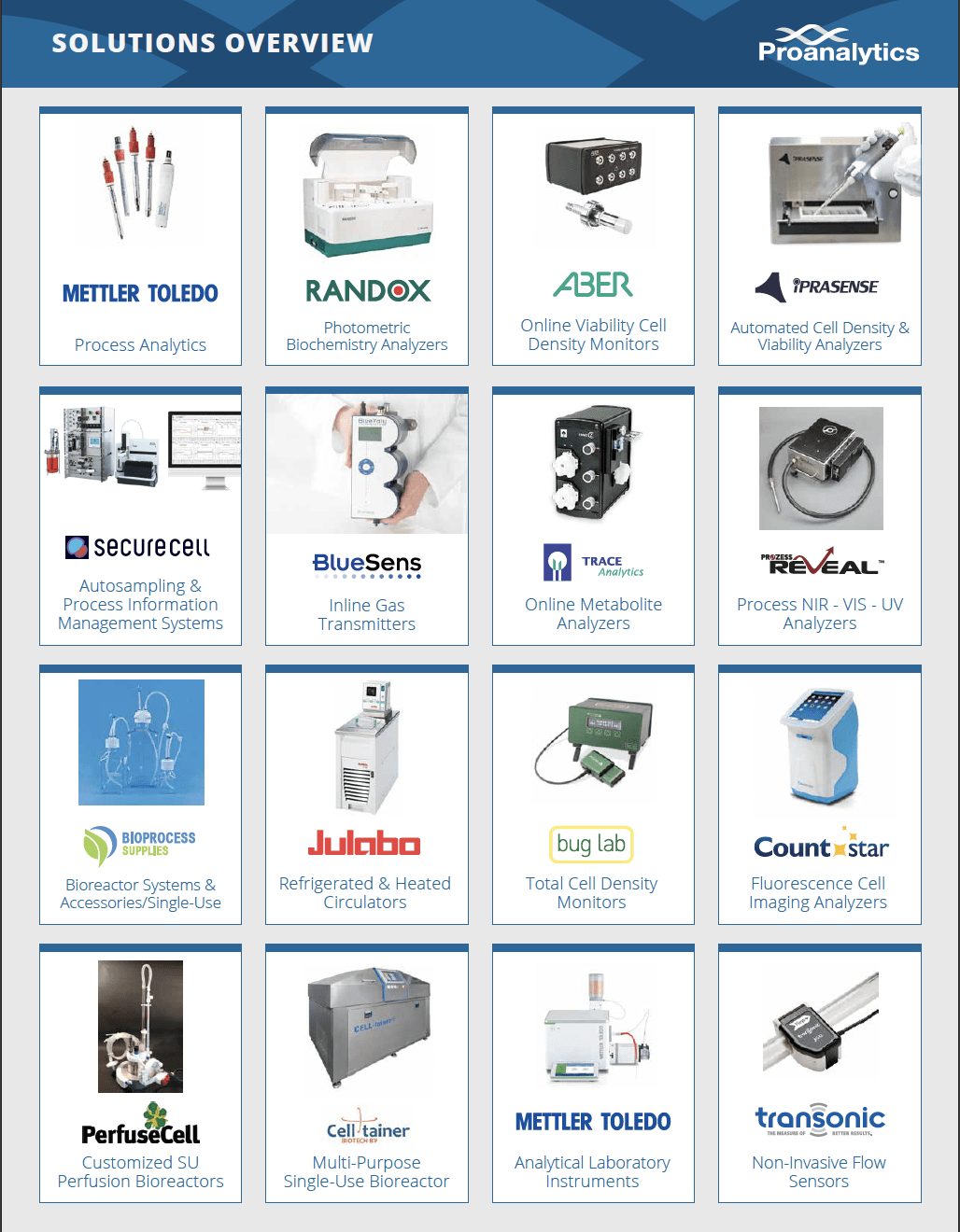 Proanalytics Bioprocess News